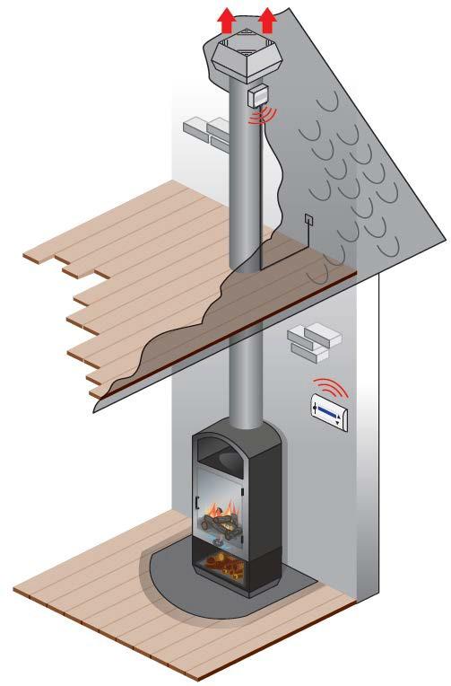 Wat is nog meer van belang? Let op!! Het heet dan wel draadloos systeem met afstandsbediening, maar het is niet een afstandsbediening zoals de eindgebruiker gewend is van een TV of iets dergelijks.