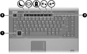 2 Toetsenbord gebruiken Hotkeys gebruiken Hotkeys zijn combinaties van de fn-toets (1) met de esc-toets (2) of met een van de functietoetsen (3).