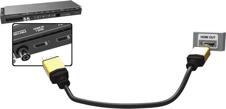 HDMI-aansluiting De volgende typen HDMI-kabel worden aanbevolen: Snelle HDMI-kabel Snelle HDMI-kabel met Ethernet Voor HDMI-kabels gelden bepaalde vereisten: " Gebruik een HDMI-kabel met een dikte