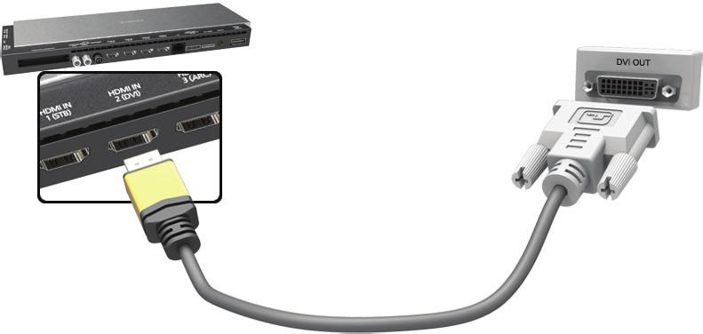 Aansluiten op de HDMI (DVI)-poort Als de grafische adapter van uw computer geen HDMI-interface ondersteunt, kunt u de computer met de tv verbinden met de DVI-naar-HDMI-kabel.