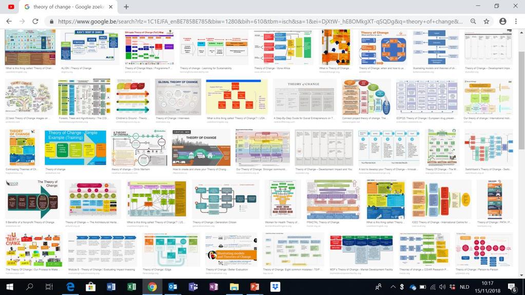 Complexiteit visualiseren waarom?