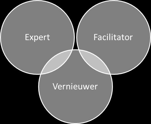 Versie: februari 2018 De Koepel