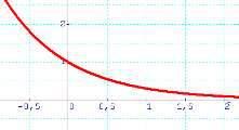 () Nm : Kls: Dtum: A. 9 De grfiek is deze vn y = met ) = 0, ) =, ) = 0, ) =,9 ) =, 6) = 0, F. 660 0 meerkeuzevrgen over Logr itm en de meeste fkomstig uit Grich s Wiskundige Vrgenbnk home.scrlet.