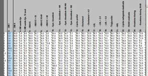 Activiteiten in 2012 Informatie vanuit IPCI IPCI is de longitudinale onderzoeksdatabase van de afdeling Medische Informatica van het Erasmus MC.