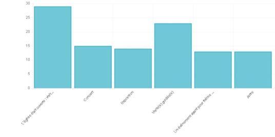 Evaluatie Er werd een online evaluatieformulier (Free Online Surveys) verzonden naar alle deelnemers.