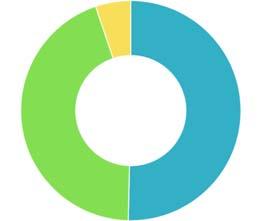 Combien de personnes vous ont aidé à réaliser votre événement? Hoeveel mensen hebben je geholpen bij de organisatie van je evenement?