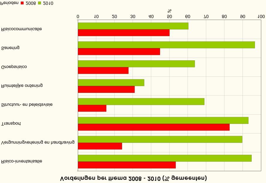 3 Startsituatie en gewenste eindsituatie 2014 3.