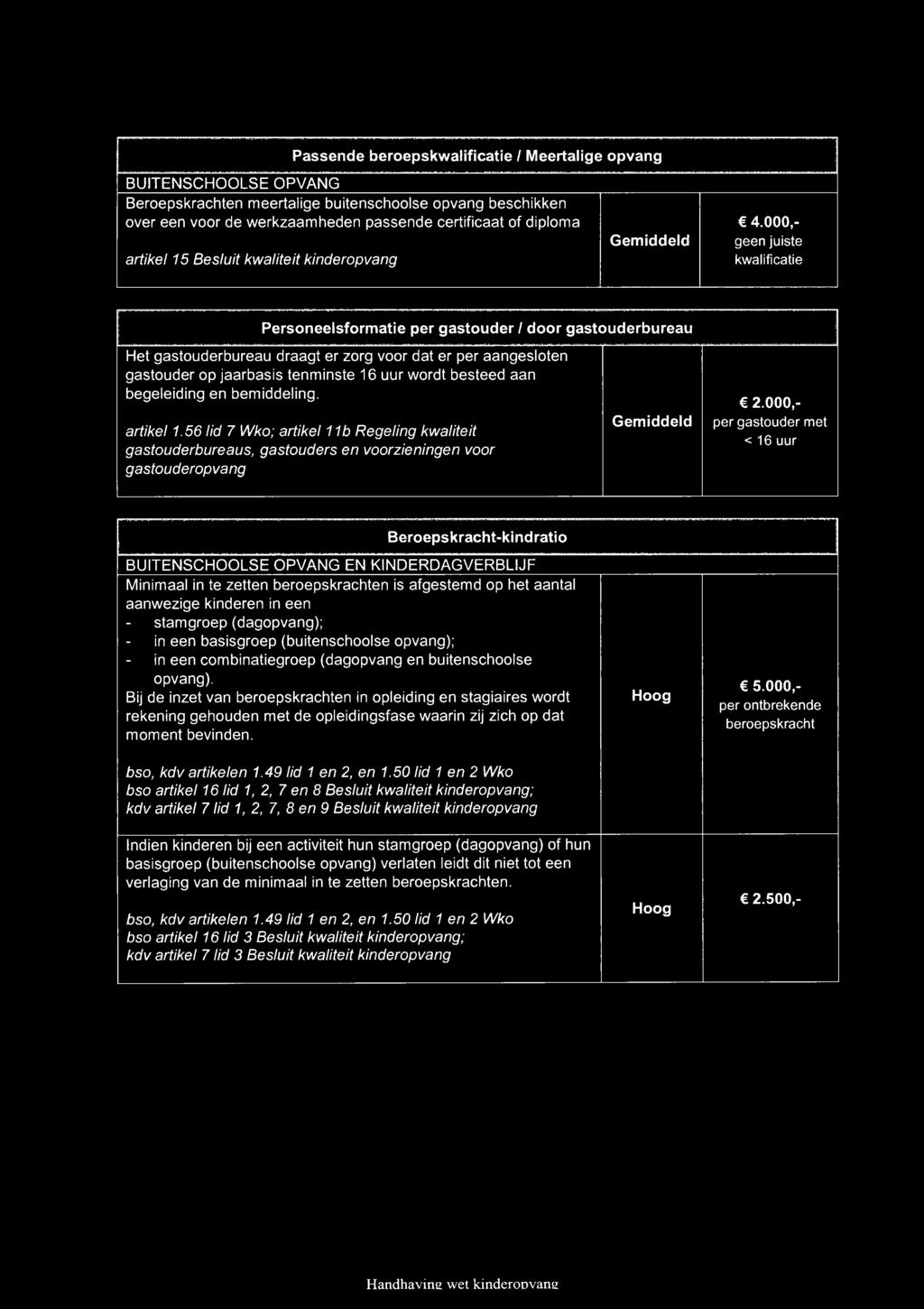 aangesloten gastouder op jaarbasis tenminste 16 uur wordt besteed aan begeleiding en bemiddeling. artikel 1.