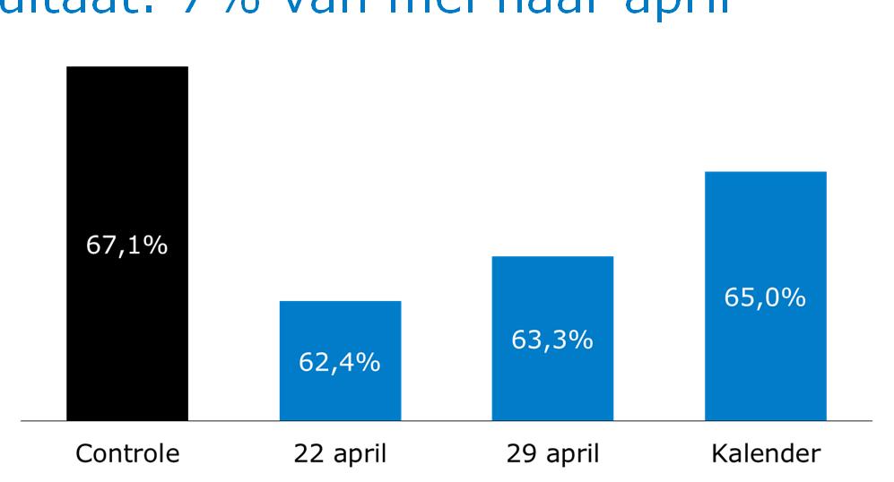 Kalender 23 Resultaat: