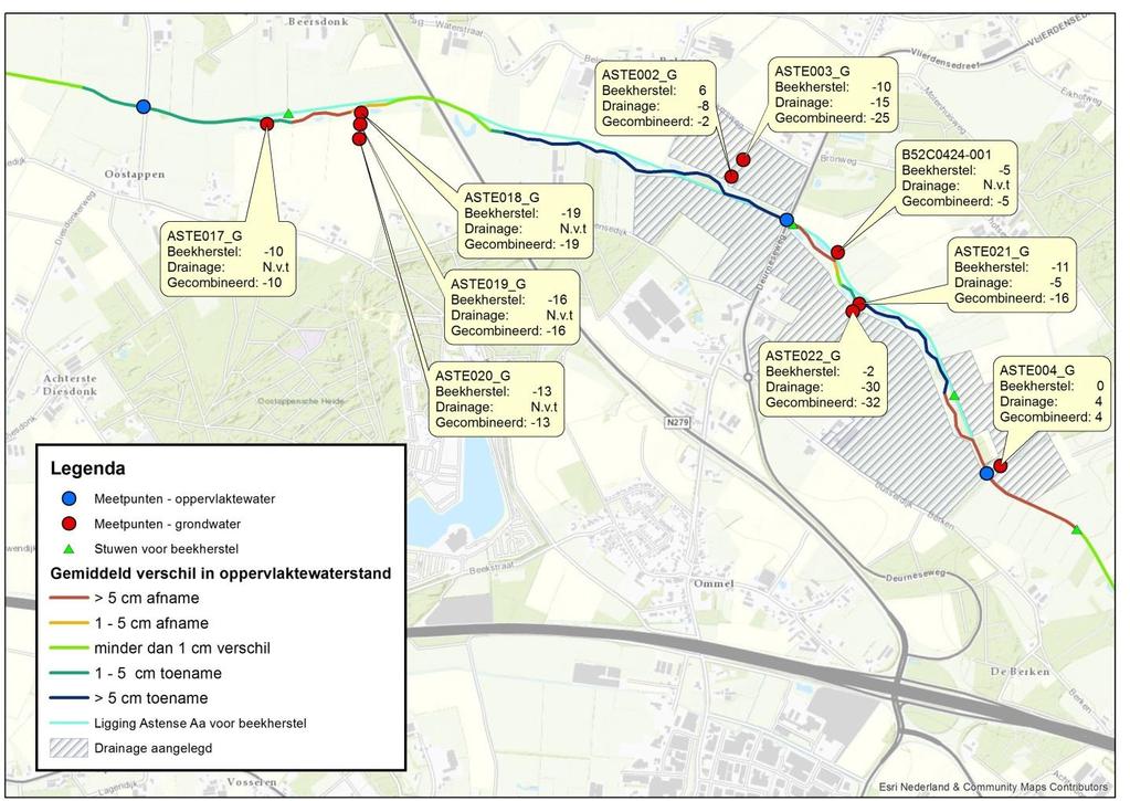 5.3 Effect beekherstel op grondwaterstanden Bij het analyseren van de invloed van beekherstel in de Astense Aa op de grondwaterstand is er onderscheid gemaakt tussen twee effecten welke afzonderlijk