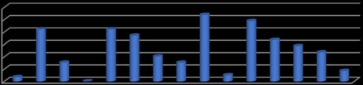 Problemen in het schoolse functioneren Problemen in het schoolse functioneren, komt in de gemeente Smallingerland bij 64,7% van de jeugdigen voor.