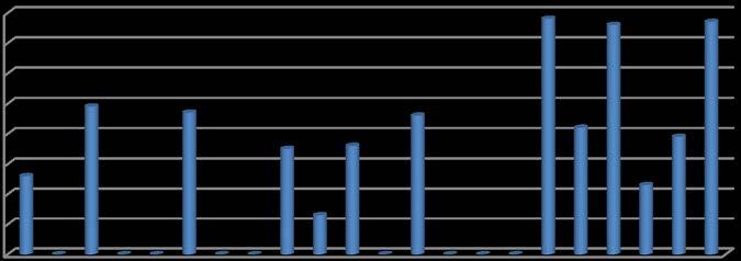 Jeugdzorgplus Onder Jeugdzorgplus vallen alle gesloten plaatsingen van jeugdigen tussen de 12 en 18 jaar. In onderstaande tabel wordt deze categorie uitgewerkt per gemeente in percentages.