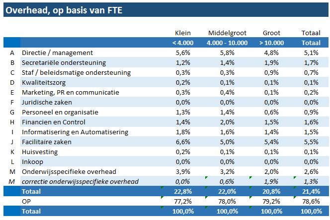 Bijlage 1.