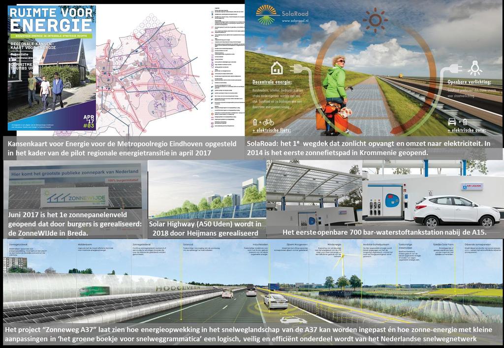 Kansen energieneutrale