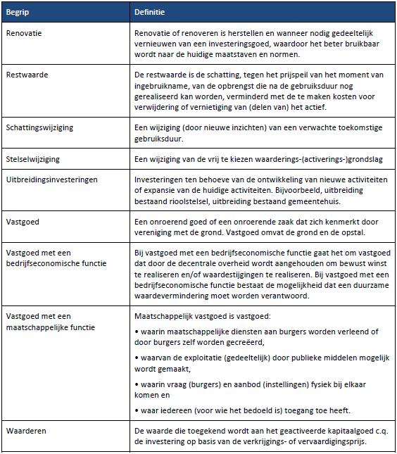 Nota activabeleid