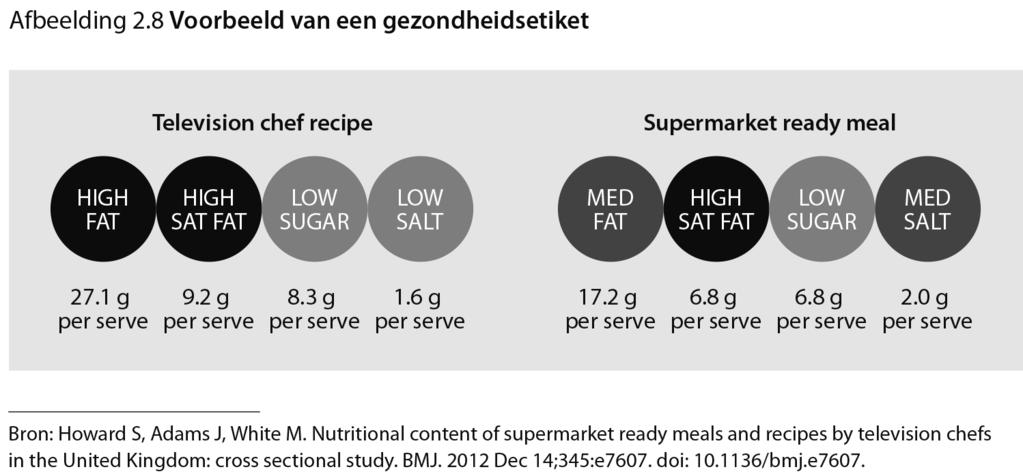 Nieuwe omgevingsinterventies: terugdringen van overgewicht Andere inrichting van