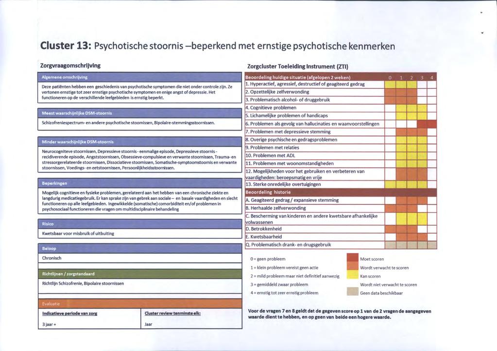 Cluster 13: Psychotische stoornis-beperkend Zorgvraagomschrijving Deze patiënten hebben een geschiedenis van psychotische symptomen die niet onder controle zijn.