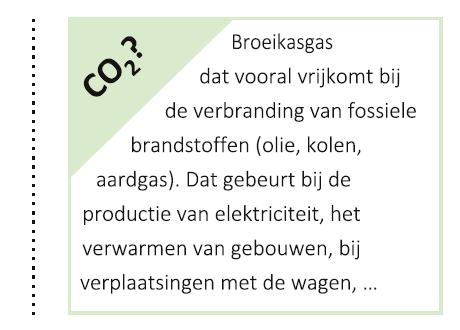 40% minder CO 2