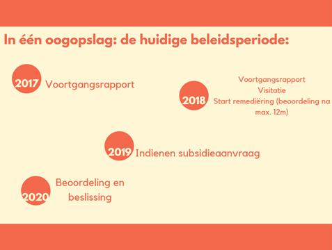 15 Slide 24-25: een overzicht Deze slides geven een korte overzicht van de belangrijkste stappen die een