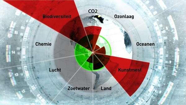 Ecologische