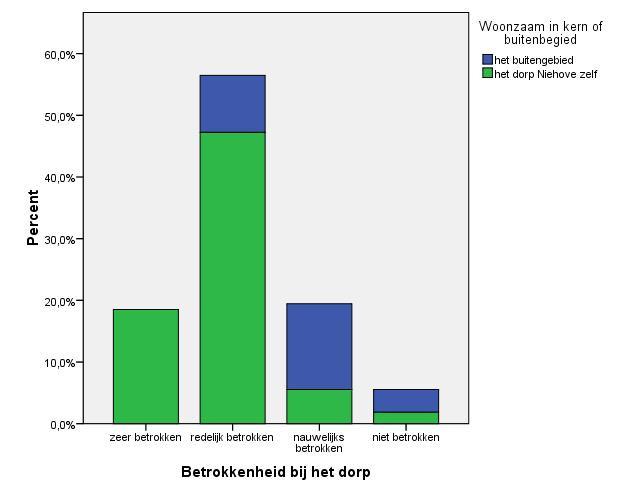 5. Resultaten In dit hoofdstuk worden de relevante uitkomsten van de enquête geanalyseerd. De volledige uitwerking is terug te vinden in bijlage 6.