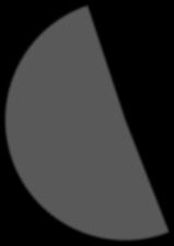 Logis=ek) N=8 excl. AKA N=59 excl.