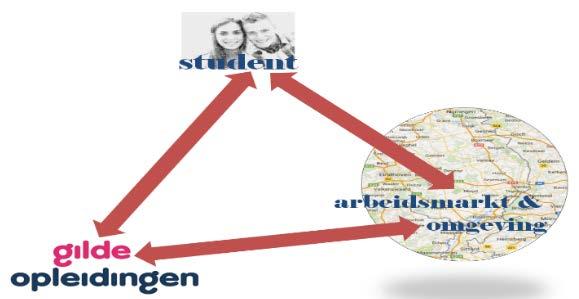 Breed opleiden traject 2. Leidend team Betrokkene: stuurgroep projectleider, onderwijskundige, voorlopers teams (met aanzien!