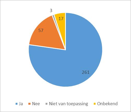 Arbeidsmarktpositie Figuur 3.7: Antwoorden op de stelling Draagt u maandelijks een deel van uw inkomen af aan uw werkgever voor voorzieningen? Zo ja, wat voor voorzieningen?