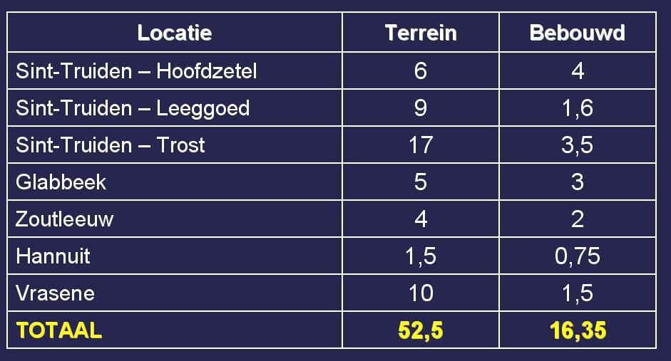 De fusieveiling in cijfers