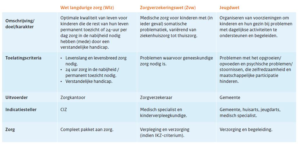 Stroomschema