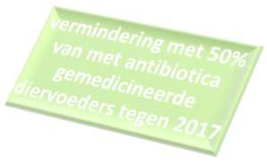 Benchmarking van veehouders en dierenartsen 7. Geen preventief antibioticagebruik, promoten van alternatieven 8.