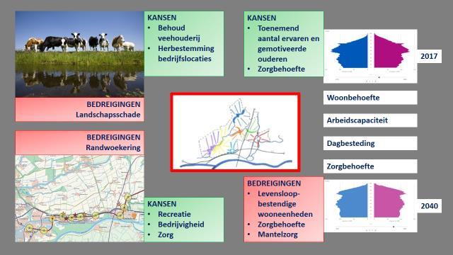 Oplossingen bieden: zorgboerderijen, tuinderijen, campings, horeca, enz.