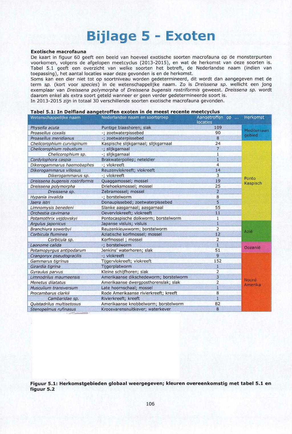 Bijlage 5 - Exoten Exotische macrofauna De kaart in figuur 60 geeft een beeld van hoeveel exotische soorten macrofauna op de monsterpunten voorkomen, volgens de afgelopen meetcyclus (2013-2015), en