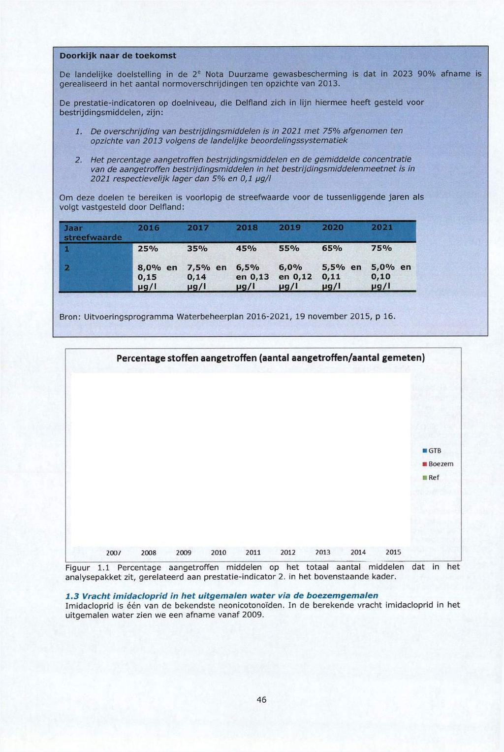 Doorkijk naar de toekomst De landelijke doelstelling in de 2e Nota Duurzame gewasbescherming is dat in 2023 90% afname is gerealiseerd in het aantal normoverschrijdingen ten opzichte van 2013.