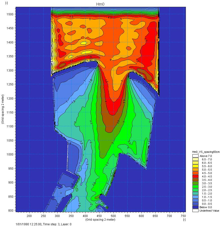 Kortkruinig golfklimaat ter hoogte van de Halve Maan (haven Oostende) Figuur 2 - Contourplot significante