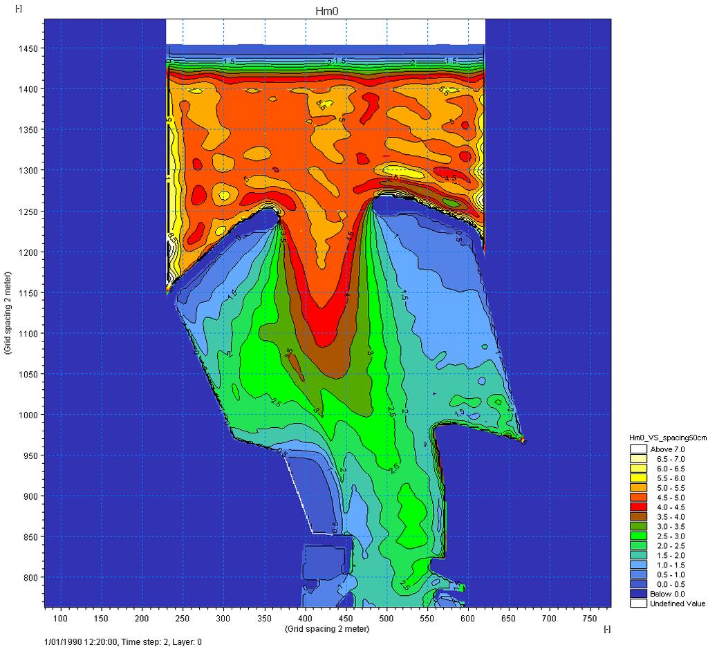 Kortkruinig golfklimaat ter hoogte van de Halve Maan (haven Oostende) Figuur 4 - Contourplot significante