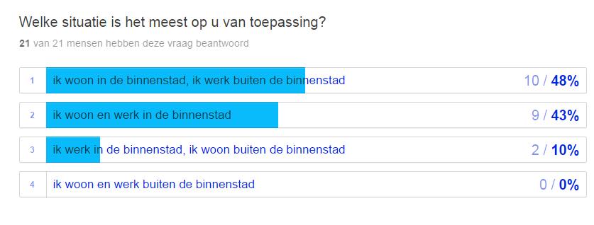 testenquête (vragen + antwoorden) opgenomen,