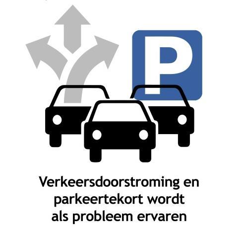 Het betreft met name het tekort aan parkeerplaatsen en de verkeersoverlast.