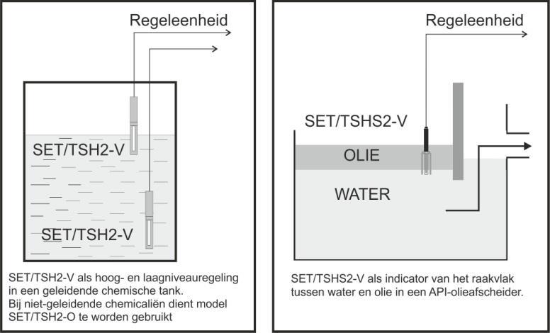 1 ALGEMEEN De SET/TSH2 en SET/TSHS2 zijn capacitieve niveaudetectoren voor vloeistoffen.
