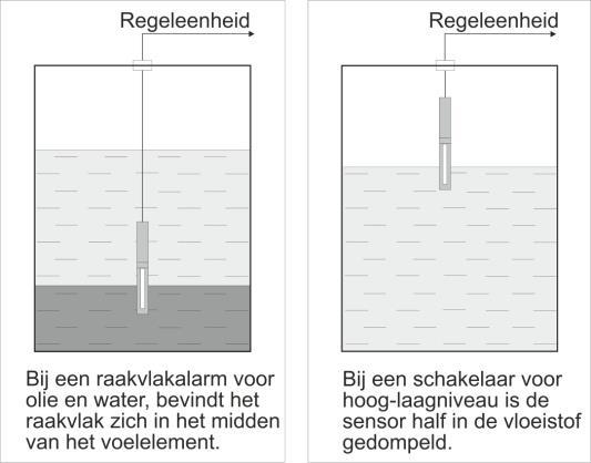 3 SCHAKELPUNT INSTELLEN 1.