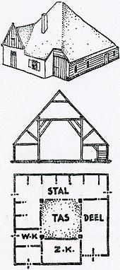 bouwhistorie in Noord Holland. De samenstelling van verschillende gebouwdelen en schuurvormen wordt gebruikt voor de opbouw van de bouwvolumes in het plan. Figuur 5.