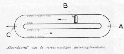 Nederlandse ontwikkeling, A.