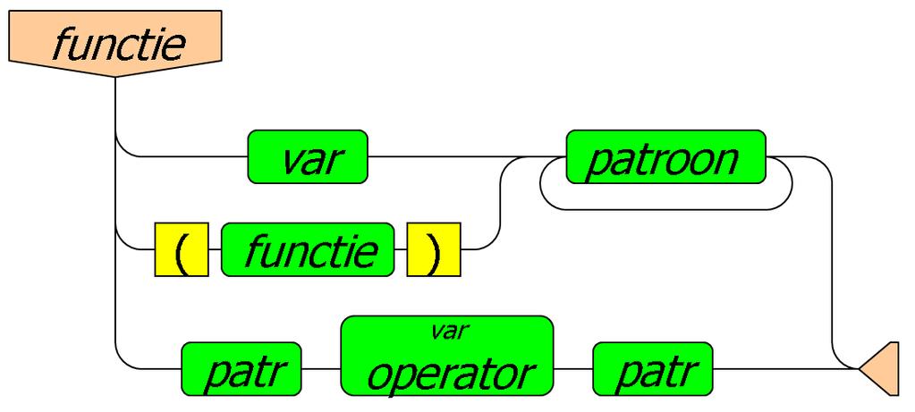 Syntax Diagram