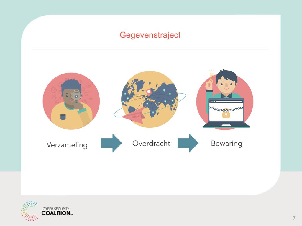 Laten we het nu hebben over de manier waarop we gegevens binnen ons bedrijf en voor onze eigen beroepsacfviteit verzamelen, overdragen en bewaren. Dat noemen we het gegevenstraject.