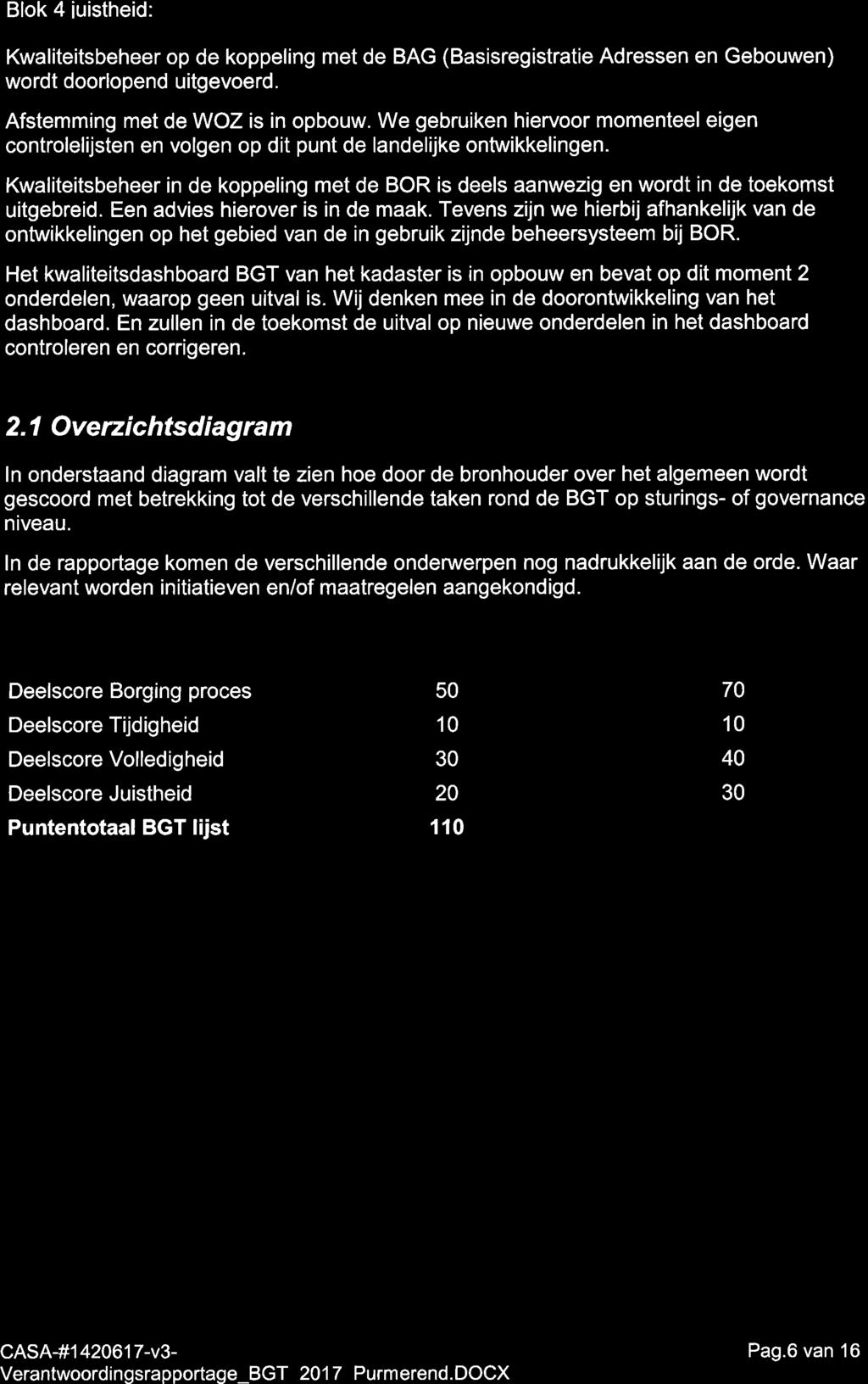 Blok 4 iuistheid: Kwaliteitsbeheer op de koppeling met de BAG (Basisregistratie Adressen en Gebouwen) wordt doorlopend uitgevoerd. Afstemming met de WOZ is in opbouw.