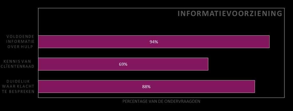 Uit deze antwoorden blijkt dat de veiligheidsprocedure niet extra aandacht behoeft maar dat er wel behoefte is aan aandacht op het gebied van gezondheid.