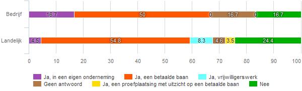 verwachtingen voorafgaand aan het traject in kaart gebracht en gebruikt om