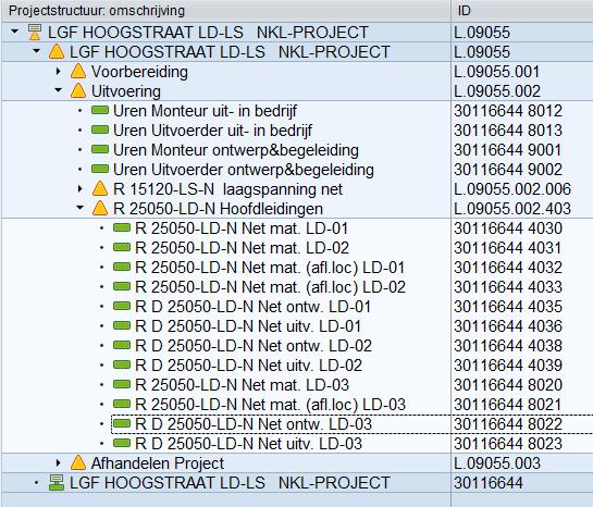 4.2 Toevoegen tracé-codes aan de activiteiten De werkelijke tracé-codes worden nu opgevoerd. De omschrijvingen zijn aangepast i.v.m. max.