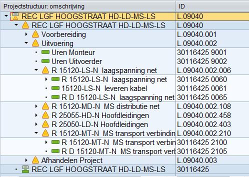 5 Toevoegen WBS-element aan project Algemeen In SAP worden bij het aanmaken of toevoegen van een WBS-element twee netwerkactiviteiten aangemaakt: een voor de materialen (WBS-elementnr.