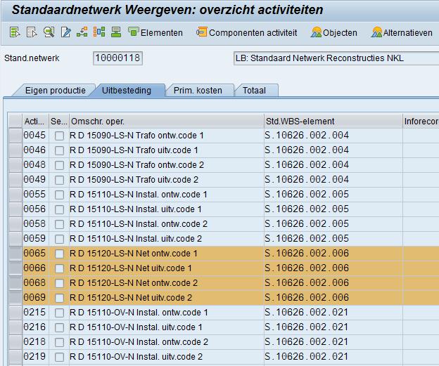 De externe activiteiten staan weergegeven onder tabblad Uitbesteding : Figuur 4: standaardnetwerk